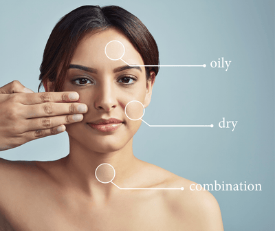 Understanding Skin Types: What’s Yours?