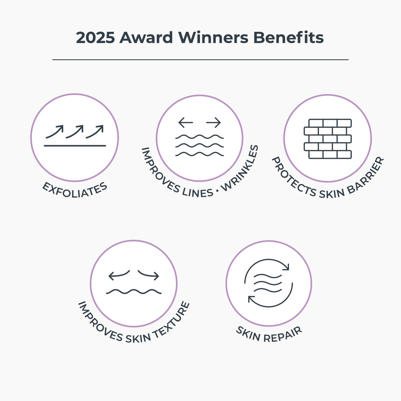 2025 Award Winning Products - NassifMD® Skincare