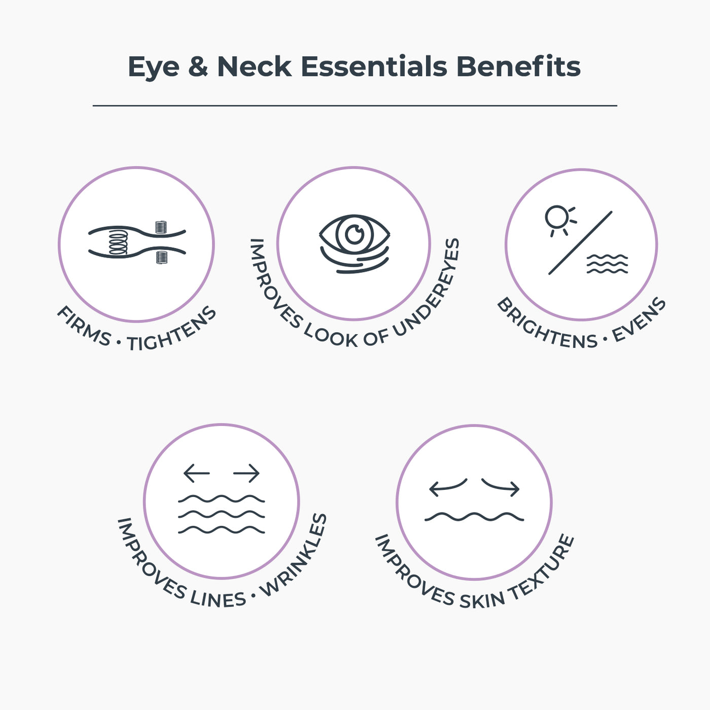 Eye & Neck Essentials Duo