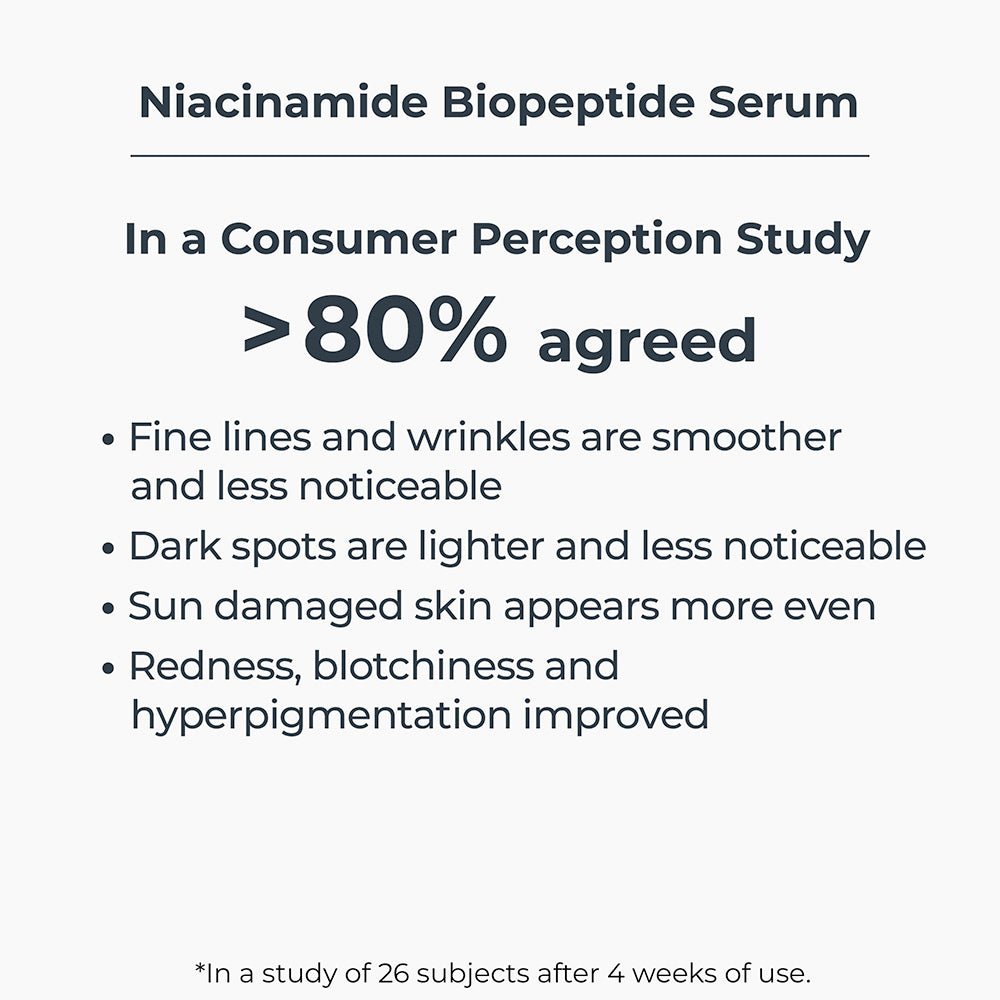 Niacinamide Biopeptide Serum 2oz | 60ml - NassifMD® Skincare
