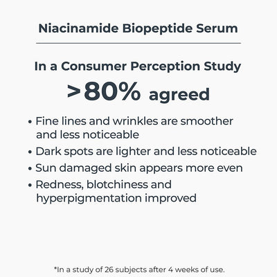 Niacinamide Biopeptide Serum 2oz | 60ml - NassifMD® Skincare