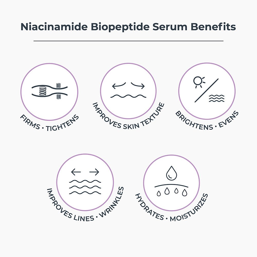 Niacinamide Biopeptide Serum 2oz | 60ml - NassifMD® Skincare