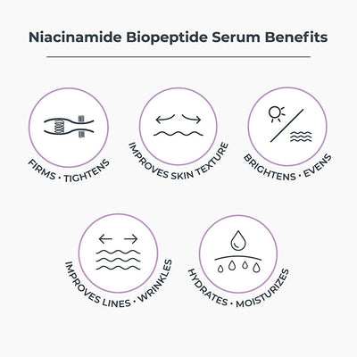 Niacinamide Biopeptide Serum 2oz | 60ml - NassifMD® Skincare
