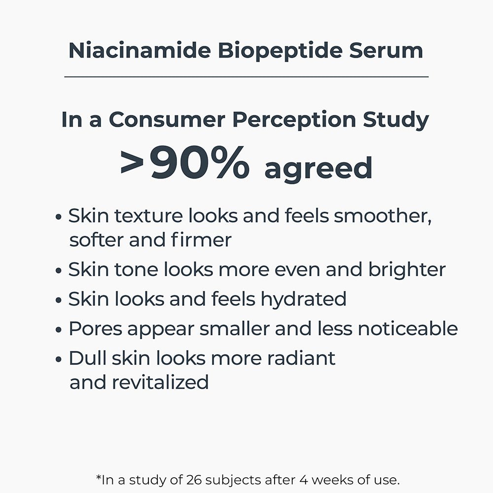 Niacinamide Biopeptide Serum – NassifMD® Skincare