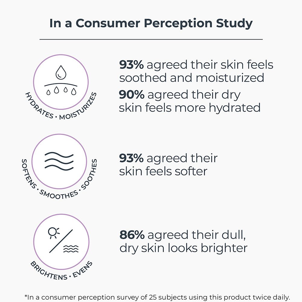 Repair Skin Barrier Study