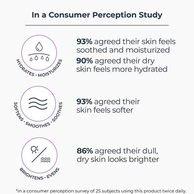 Repair Skin Barrier Study