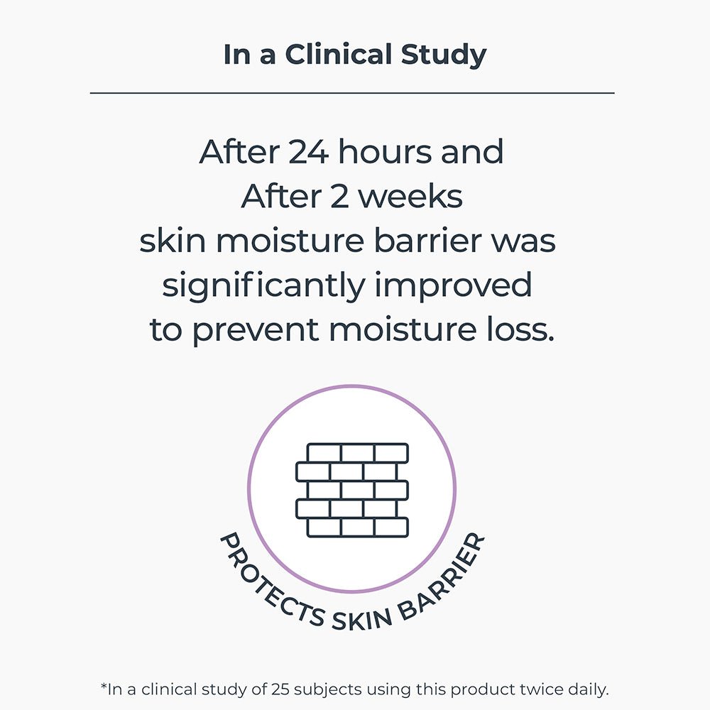 Restore and Repair Skin