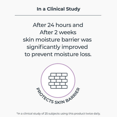 Restore and Repair Skin