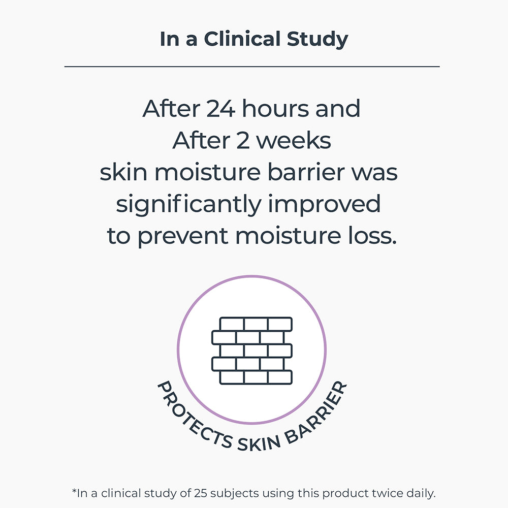 Resurface & Protect At-Home Treatment
