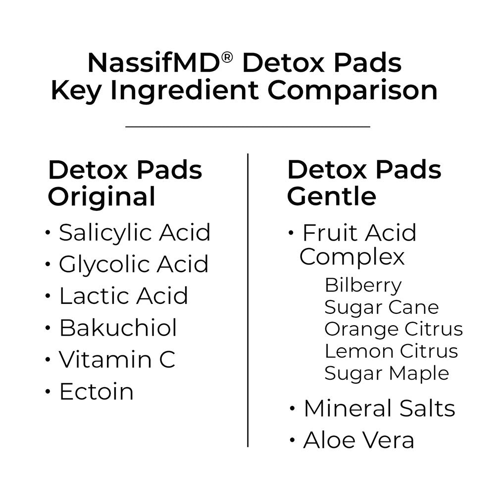 Dr. Nassif MD Gentle Detox Pads - Exfoliating Detox Face Pads