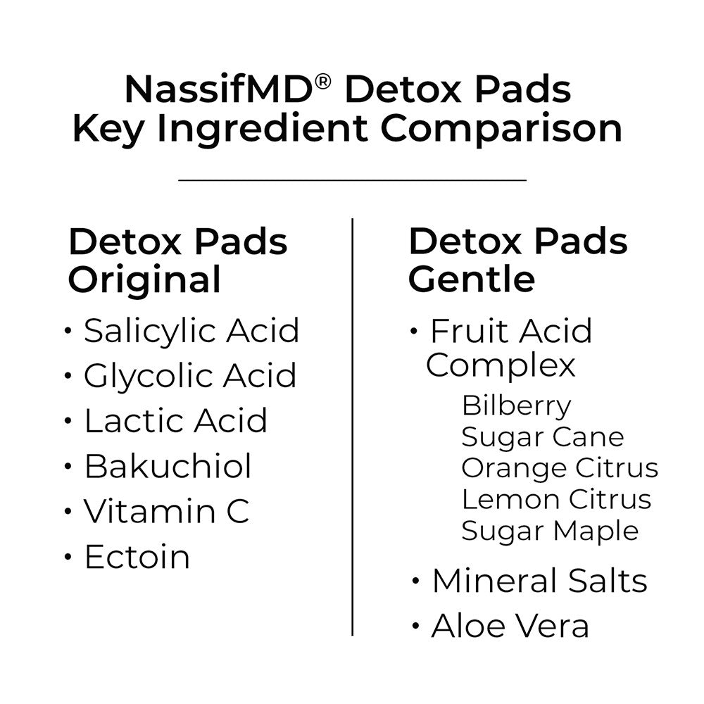 Detox Facial Pads - Gentle 60ct - NassifMD® Skincare