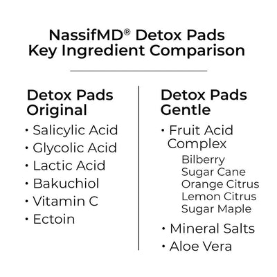 Detox Facial Pads - Gentle 60ct - NassifMD® Skincare